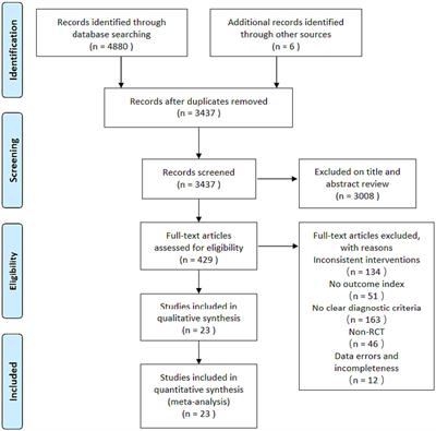 Effect of tuina on sleep quality, psychological state and neurotransmitter level in patients with insomnia: a systematic review and meta-analysis